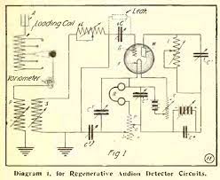 Pin On Radio History