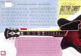 guitar master chord wall chart sheet music by william bay