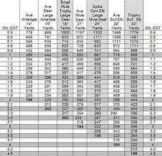 Image Result For Mil Dot Shooting Log Book Pdf Cow Elk