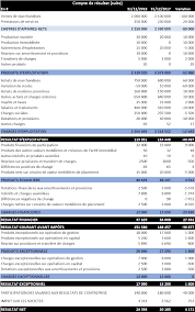 Les charges par nature de la comptabilité générale du mois d'avril n : Variation De Stock Compte De Resultat