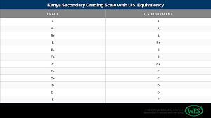 All students will get their gpa by considering mark. Education In Kenya Wenr