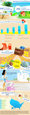 2011 Summer Travel Outlook Homeaway Vacation Rentals Budget Vacation Travel Accommodations