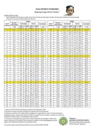 Baby Height Chart Philippines 2019