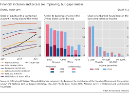 Stockopedia rates central bank of india as a speculative turnaround. Iii Central Banks And Payments In The Digital Era