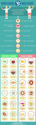 Pin On Dietetics