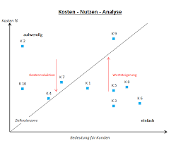 Projektstatusbericht vorlage excel / in diesem workshop erfahren sie, wie sie in ms excel 2013 und 2016 vorlagen zur wiederverwendung mit vordefinierten. Excel Vorlage Kosten Nutzen Analyse Durchfuhren