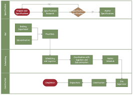 Engineering Process Flow Chart Get Rid Of Wiring Diagram