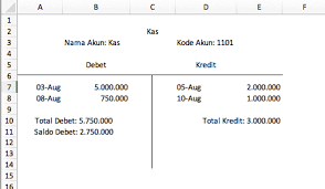 Format buku kas umum excel download movies sheet music Cara Membuat Buku Besar Beserta Penjelasannya Bee Id