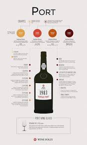 What Is Port Wine Wine Folly Wine Folly Wine Desserts Wine Recipes