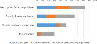 Image result for Treating Family Members