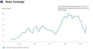 Amazon In Healthcare The E Commerce Giants Strategy For A