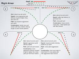 aimpoint charts in the next instalment we will discuss