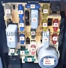 I am having problems with the 50 amp fuse blowing for the blower motor and turn signals. Fuse Box Ford F150 1992 1997