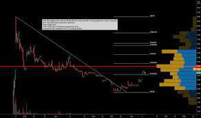 On average, wall street analysts predict that. Page 2 Ideas And Forecasts On Curevac Nv Nasdaq Cvac Tradingview