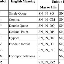 Pdf Efficient Model For Numerical Text To Speech Synthesis System In Marathi Hindi And English Languages