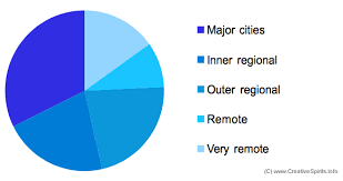 This section provides analysis on the northern territory's (nt) population, including population characteristics and key components of population growth such as natural increase (births. Aboriginal Population In Australia Creative Spirits