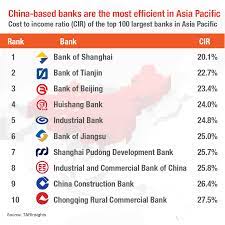 Asian banks
