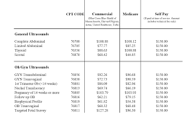 How much an ultrasound costs you depends on where you get your ultrasound and your insurance coverage. How Much Does A 3d 4d Ultrasound Cost In Worcester Ma
