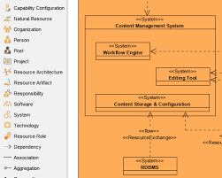 This is the official and current version for the department of defense architecture framework. Dodaf Software Tool