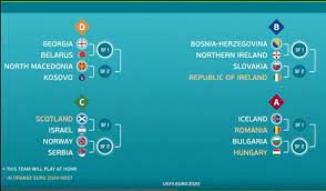 El funcionamiento es muy sencillo: Resultados Del Sorteo De Play Offs De La Eurocopa 2020 El Correo