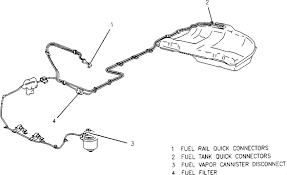 Brændstofsystemet på en 1997 buick park avenue består af flere vigtige komponenter, herunder brændstoftanken, brændstofpumpen, brændstof injektor og brændstoffilteret. Cannot Locate Fuel Filter On My 1997 Buick Park Ave Ultra