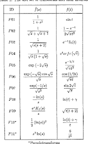 The laplace transform is used to quickly find solutions for differential equations and integrals. Table 4 From Comparison Of Sequence Accelerators Forthe Gaver Method Of Numerical Laplace Transform Inversion Semantic Scholar