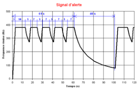 Télécharger l'avis de situation au répertoire sirene d'une entreprise ou d'un établissement. Alerte Aux Populations Wikipedia