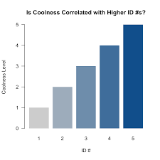 how to change colors on barplot stack overflow