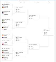 Watch full detroit pistons vs los angeles lakers 06 feb 2021 replays full game watch nba replay nba full game replays nba playoff hd nba … World Cup 2018 Bracket Schedule Groups And Scores Sbnation Com