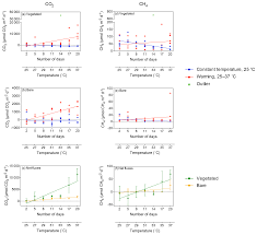 C'est le choix exprimé dimanche par les suisses, qui étaient appelés aux urnes ce dimanche pour une série de votations. Bg Warming Enhances Carbon Dioxide And Methane Fluxes From Red Sea Seagrass Halophila Stipulacea Sediments