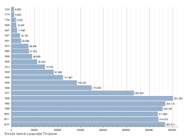 Doua evenimente prezente in 1900 au fost afectiunile maduvei spinarii si a malariei. TimiÈ™oara Wikipedia