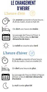 Ces changements d'heure sont, pour ses défenseurs, un moyen facile de faire des économies d'énergie en exploitant au mieux la lumière du jour en été plutôt que l'éclairage public. On Change D Heure Ce Week End Trois Questions Sur L Heure D Ete
