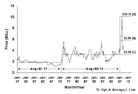 Wheat Futures Trading Chart Historical Prices Open A Trading