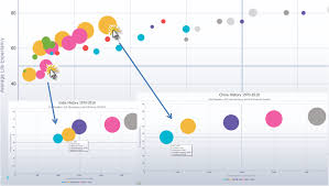 Adf Dvt Speed Date Interactive Bubble Graph Amis Oracle