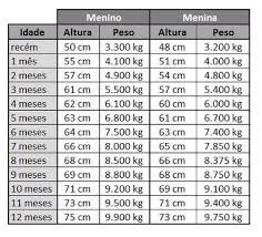 Qual O Peso Ideal Para Um Bebe De 4 Meses Agosto De 2013 Pagina 3 Babycenter