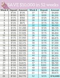 Saving money is like losing weight. Money Challenges Which One Is Right For You My Finances Matter