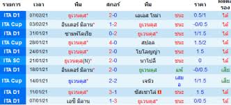 ข่าว อินเตอร์ มิลาน ล่าสุดทาง goal.com รวมถึงอัพเดตตลาดนักเตะ, ข่าวลือ, ผล. à¸§ à¹€à¸„à¸£à¸²à¸°à¸« à¸šà¸­à¸¥ à¸¢ à¹€à¸§à¸™à¸• à¸ª Vs à¸­ à¸™à¹€à¸•à¸­à¸£ à¸¡ à¸¥à¸²à¸™ à¹‚à¸„à¸›à¸² à¸­ à¸•à¸²à¹€à¸¥ à¸¢ à¸„ à¸ž Topscore Thai