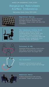 Putar kepala ke kanan dan ke kiri. Shabriena S Note You Are What You Write