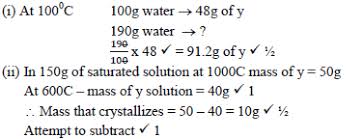 How much energy is lost if 7kg of water is cooled from 46 degrees celsius to 2 degrees celsius? The Solubility Of Salt Y At 600 Is 40g 100g Of Water And 48g 100g Of Water At 100 Sup 0 Sup C I How Much Salt Y Would Saturate 190g Of