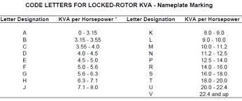 calculate inrush for 3 phase motor