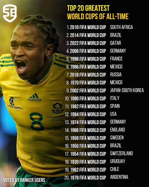 FIFA World Cup History: Every Era of Football’s Biggest Tournament