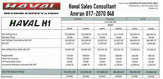 The haval h2 is quite a good looking suv for the price and warranty offered. Haval H1 Price 017 2070846 Haval H 1 H 2 Baru