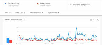 A variante foi encontrada em seis tripulantes de um navio procedente do país que está atracado no litoral do estado. Covid 19 Por Que A Variante Indiana Detectada Em Minas Preocupa Mais Saude Estado De Minas