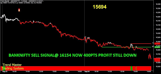 Pin On Ideas For Trading In Stock Market Nifty Bank Nifty Commodity