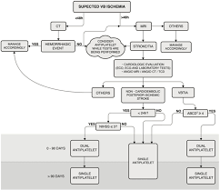 Image result for Vertigo Management