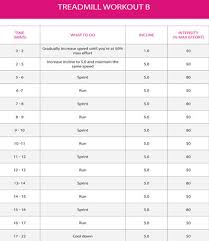 59 Abundant Treadmill Chart To Lose Weight
