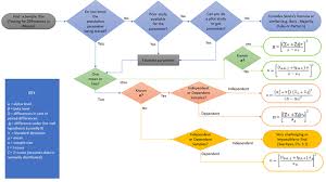 Pin By Lee Baker Data Science On Estadisticas Data Science Data Scientist One Pic