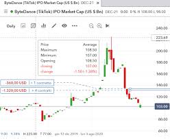 10 591 470 просмотров 10 млн просмотров. Tiktok Will The Social Media App Be Banned In The Us Hive Life