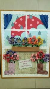 Bulletin Board Birthday Corner Ideas For Office Preschool Christmas Bulletin Board Ideas Beautiful Bulletin Board April Bulletin Boards Spring Bulletin Boards Birthday Bulletin Boards