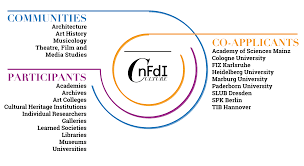 It should be used in place of this raster image when not inferior. Nfdi4culture Consortium For Research Data On Material And Immaterial Cultural Heritage